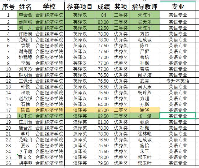 第三届安徽翻译大赛结果.jpg