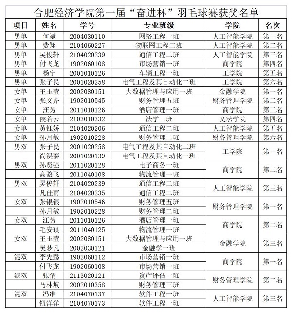 奋进杯第一届羽毛球比赛结果_A1F32.jpg