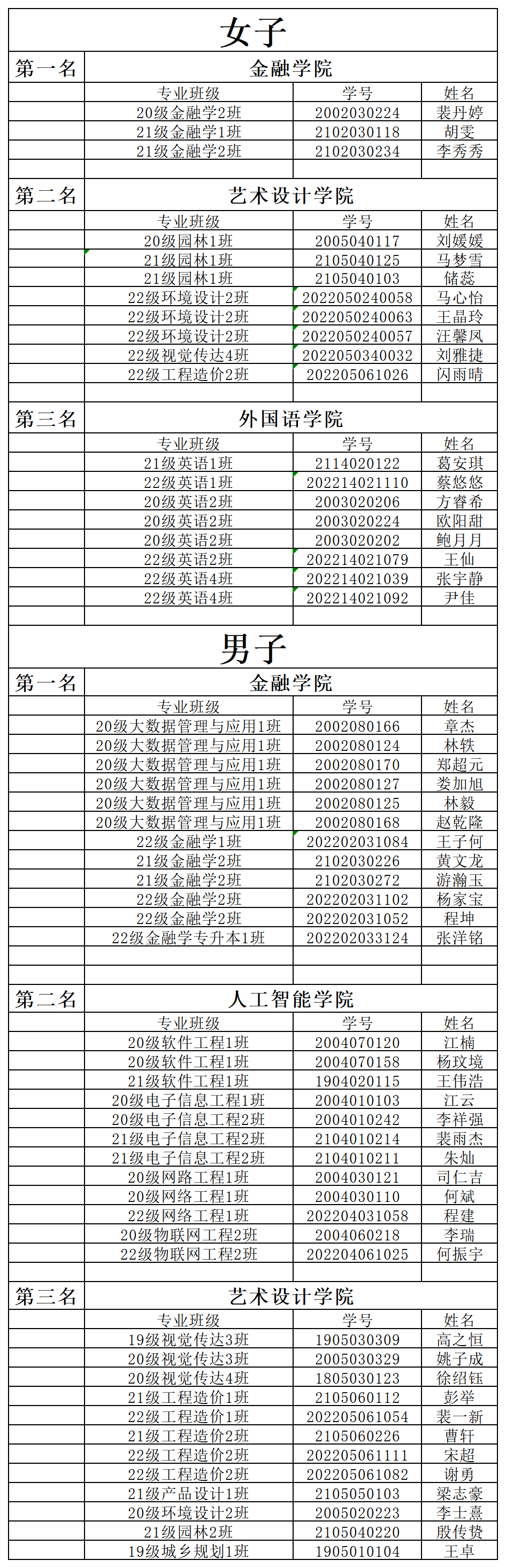 第一届迎新杯篮球赛名次_A1D75.png