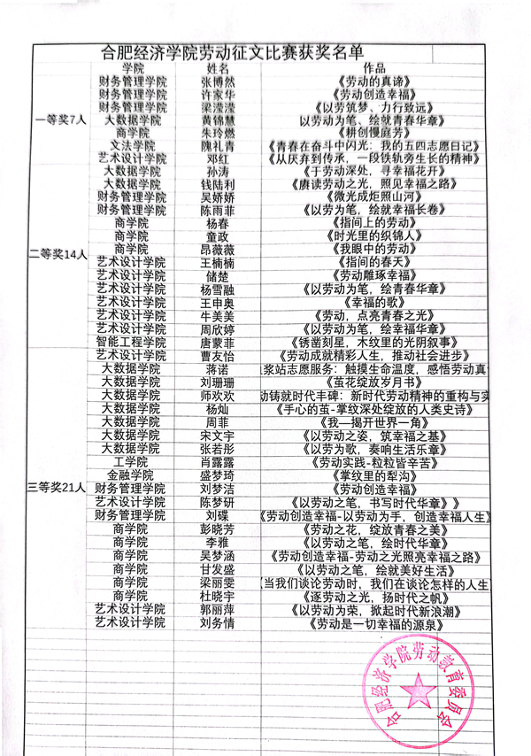 劳动征文比赛获奖名单.png