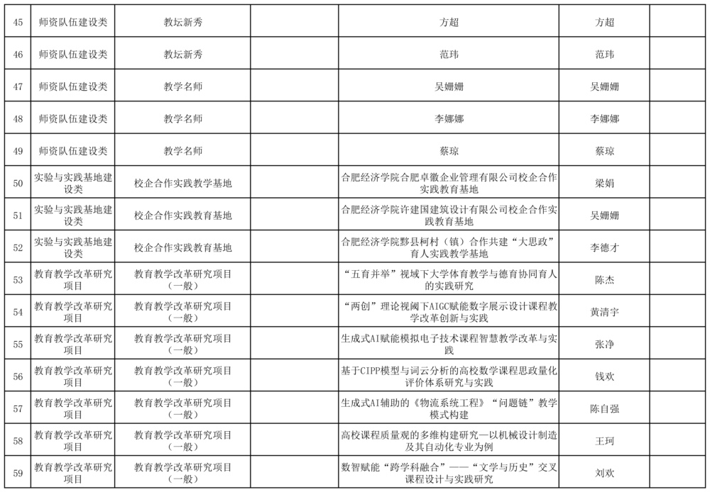 2025年度省级质量工程项目评审结果公示_页面_4.jpg