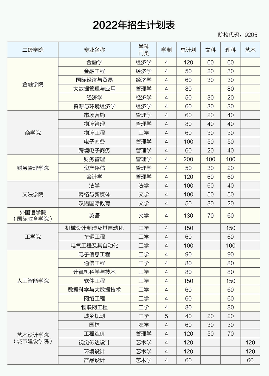 合肥经济学院有几个校区（附2022年招生计划）-广东技校排名网