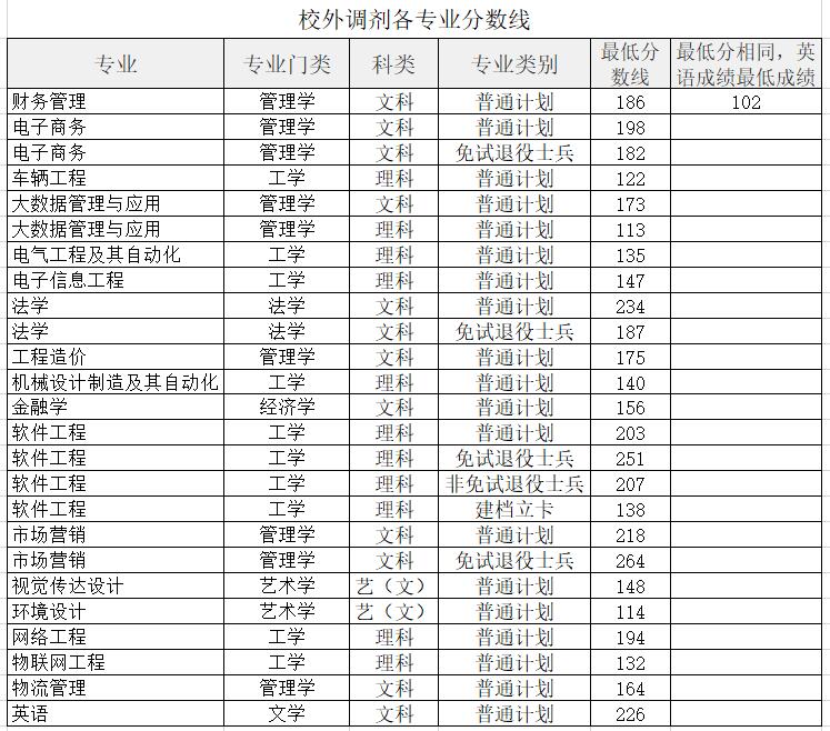 校外调剂分数.jpg