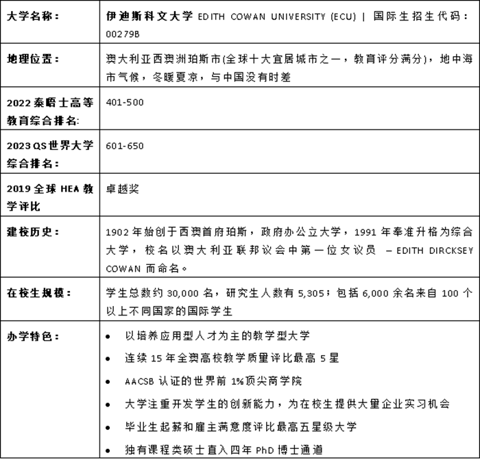 伊迪斯科文大学.png