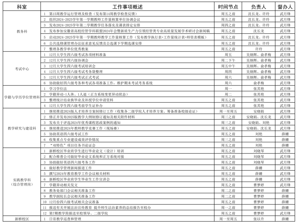 教务处2023-2025学年第一学期第15周（12.9-12.15）工作安排 - 副本.jpg