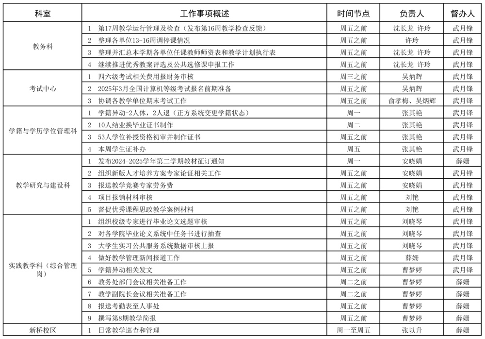 教务处2023-2025学年第一学期第17周（12.23-12.29）工作安排.jpg