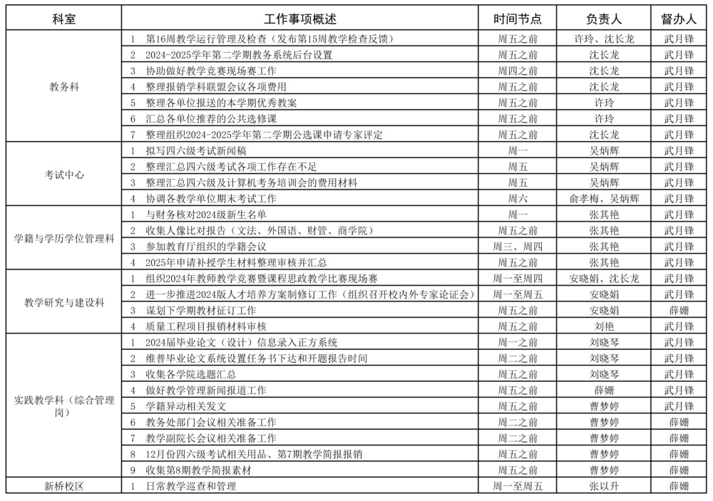 教务处2023-2025学年第一学期第16周（12.16-12.22）工作安排.jpg