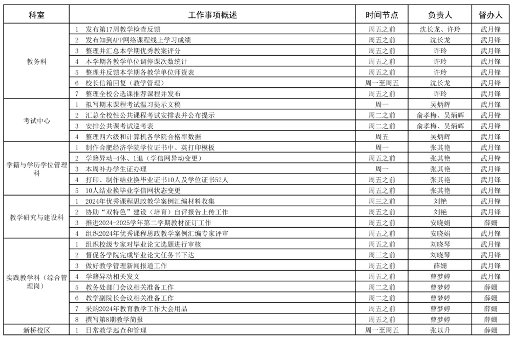 教务处2023-2025学年第一学期第18周（12.30-1.5）工作安排.jpg
