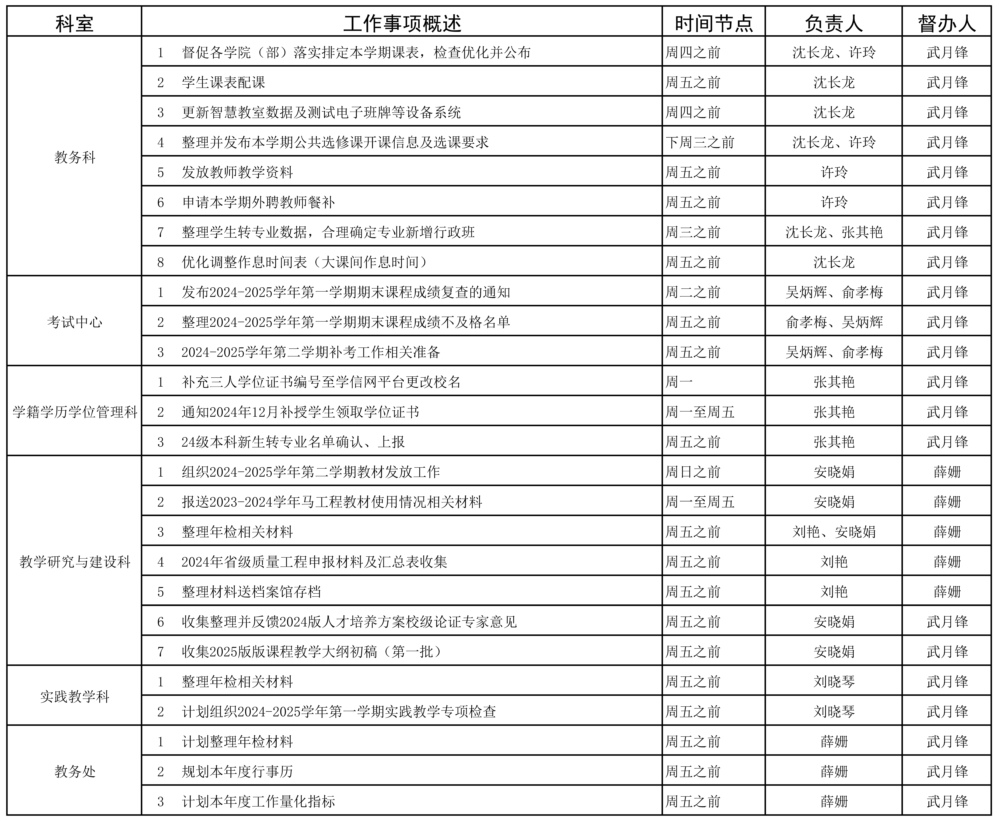 （填）教务处2024-2025学年第二学期准备周（2.10-2.16）工作安排.jpg