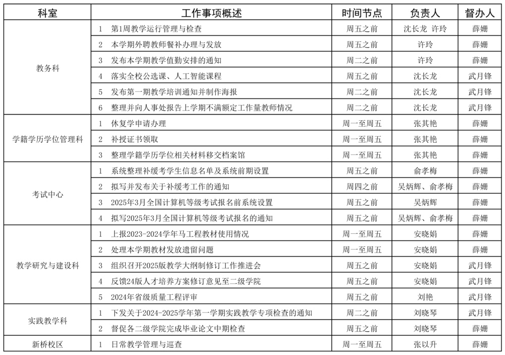 （填）教务处2024-2025学年第二学期第一周（2.17-2.23）工作安排.jpg