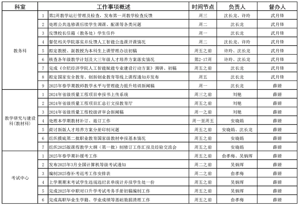 （填）教务处2024-2025学年第二学期第二周（2.24-3.2）工作安排(1)_页面_1.jpg