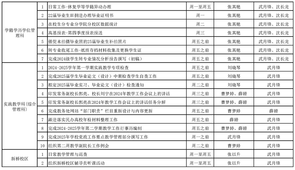 （填）教务处2024-2025学年第二学期第二周（2.24-3.2）工作安排(1)_页面_2.jpg