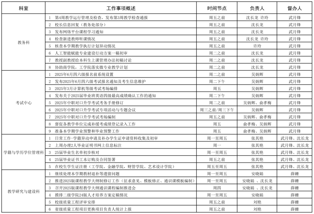 教务处2023-2025学年第二学期第4周（3.10-3.16）工作安排1_页面_1.jpg