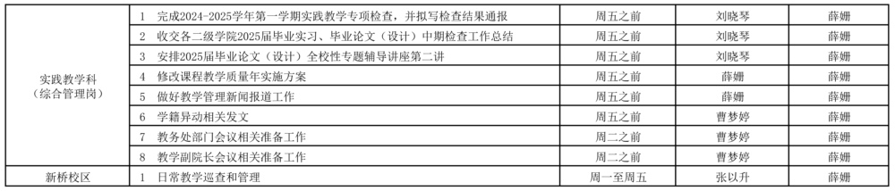 教务处2023-2025学年第二学期第4周（3.10-3.16）工作安排_页面_2.jpg