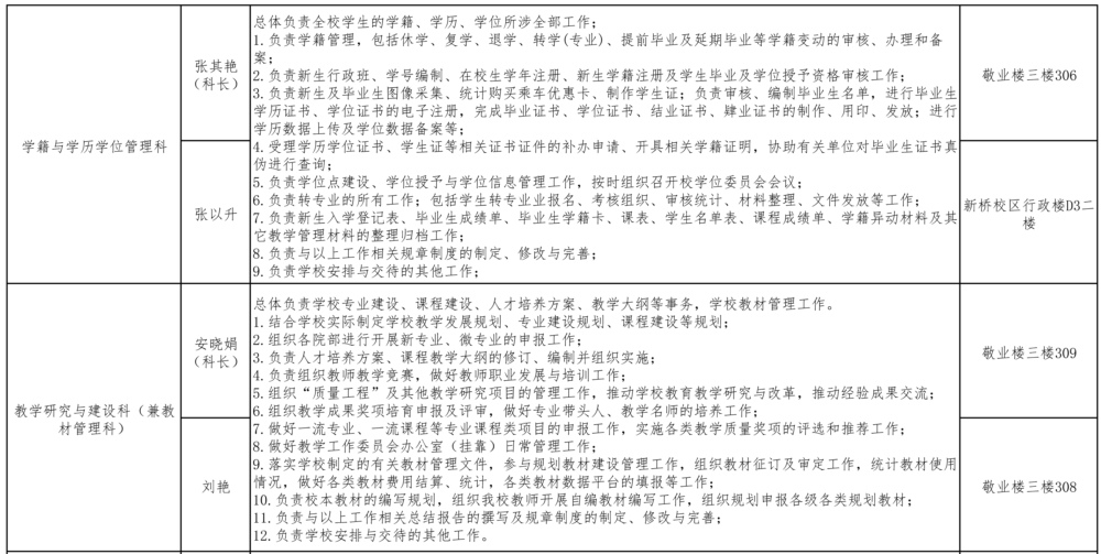 教务处职责_页面_2.jpg