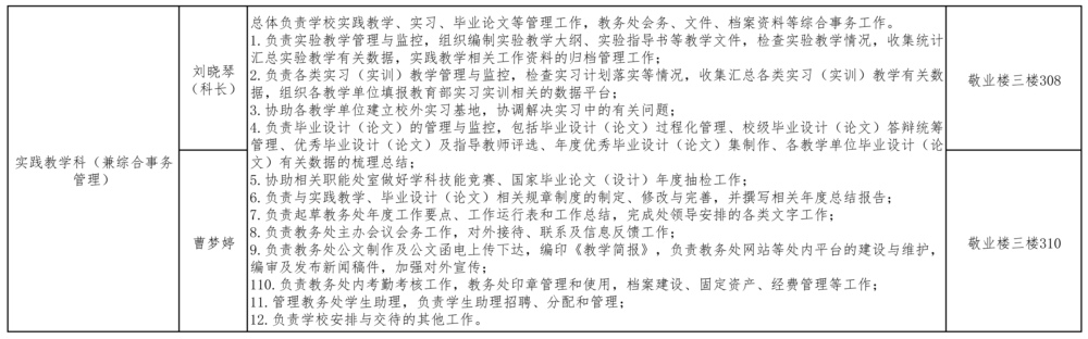 教务处职责.jpg