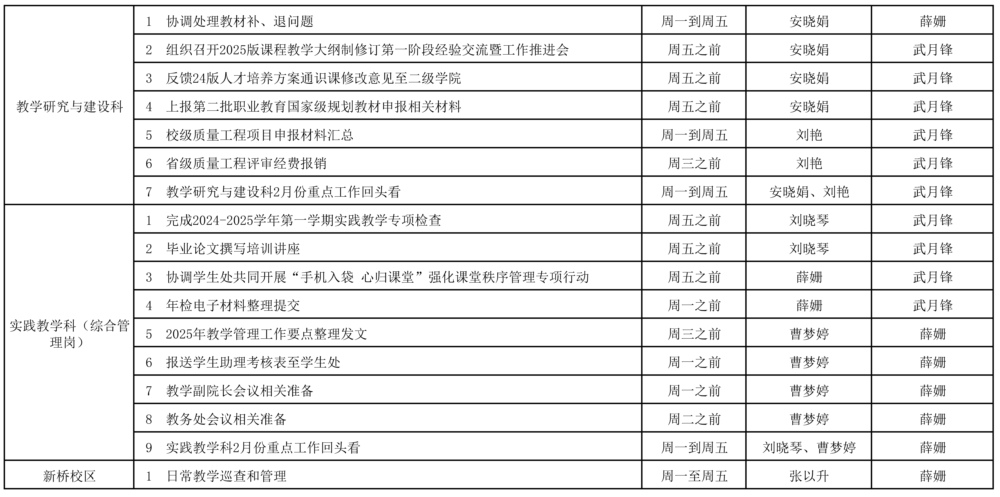 教务处2024-2025学年第二学期第3周（3.3-3.9）工作安排 - 副本_页面_2.jpg
