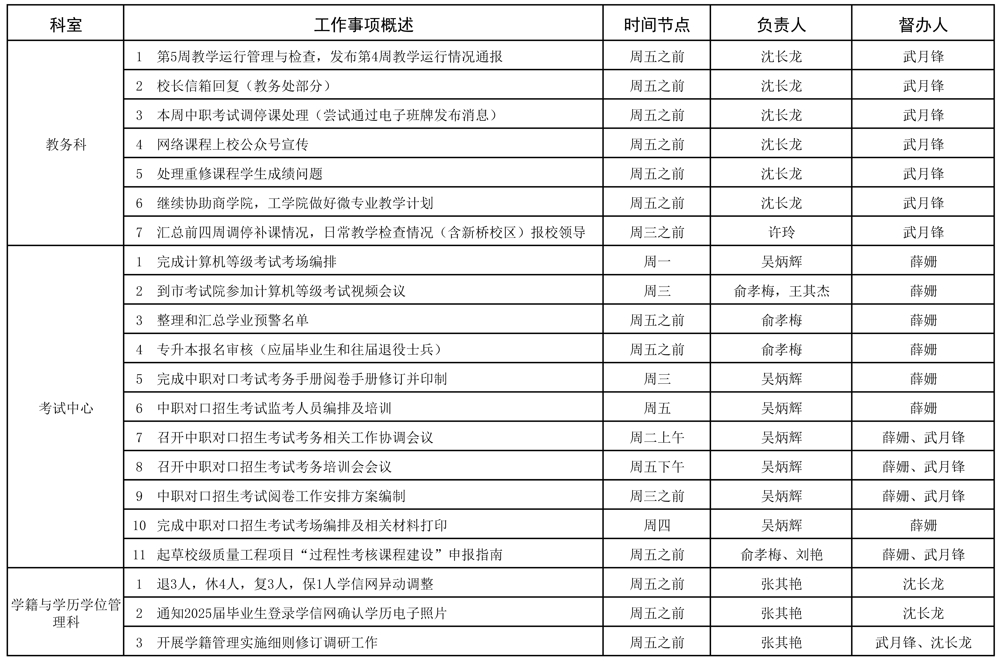 教务处2024-2025学年第二学期第5周（3.17-3.23）工作安排_页面_1.jpg