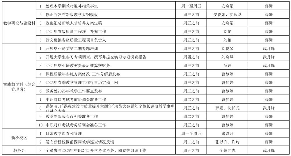 教务处2024-2025学年第二学期第5周（3.17-3.23）工作安排_页面_2.jpg
