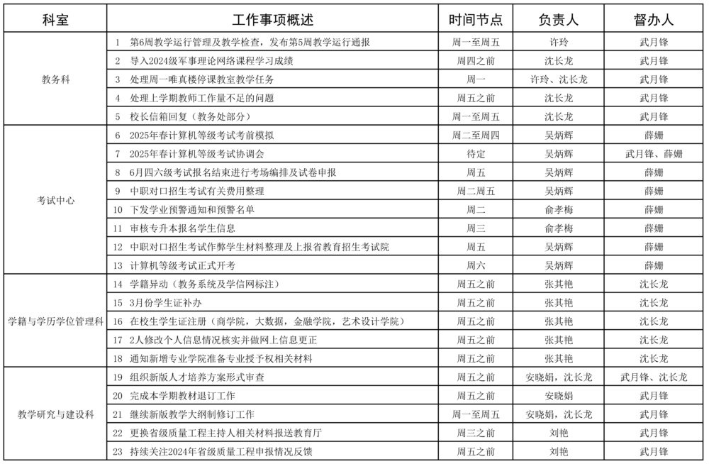 教务处2024-2025学年第二学期第6周（3.24-3.30）工作安排_页面_1.jpg