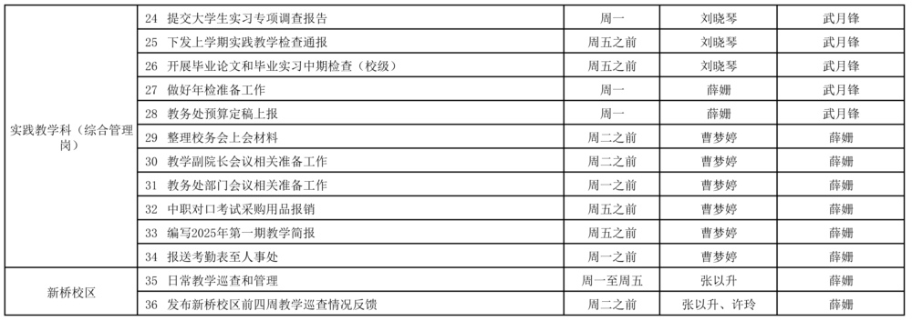 教务处2024-2025学年第二学期第6周（3.24-3.30）工作安排_页面_2.jpg