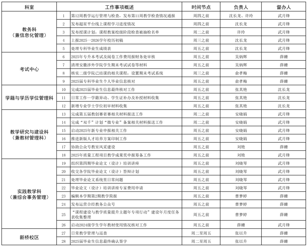 教务处2024-2025学年第二学期第十二周（5.6-5.11）工作安排.jpg