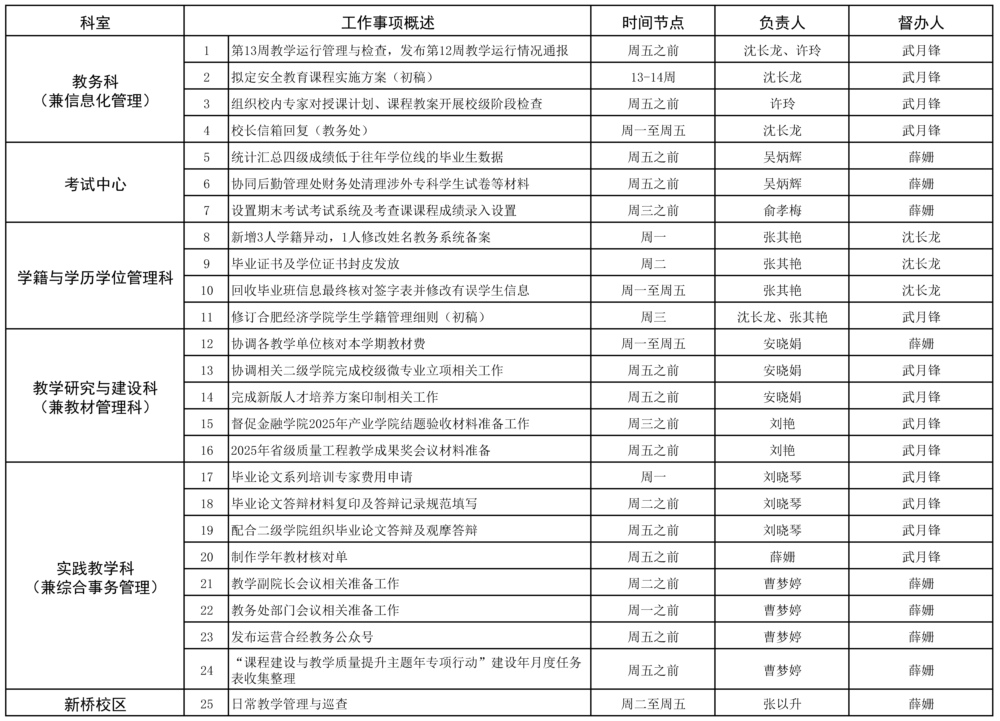 教务处2024-2025学年第二学期第13周（5..12-5.18）工作安排.jpg