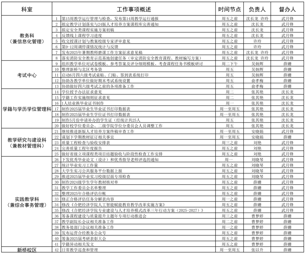 教务处2024-2025学年第二学期第15周（5.26-6.1）工作安排3.jpg