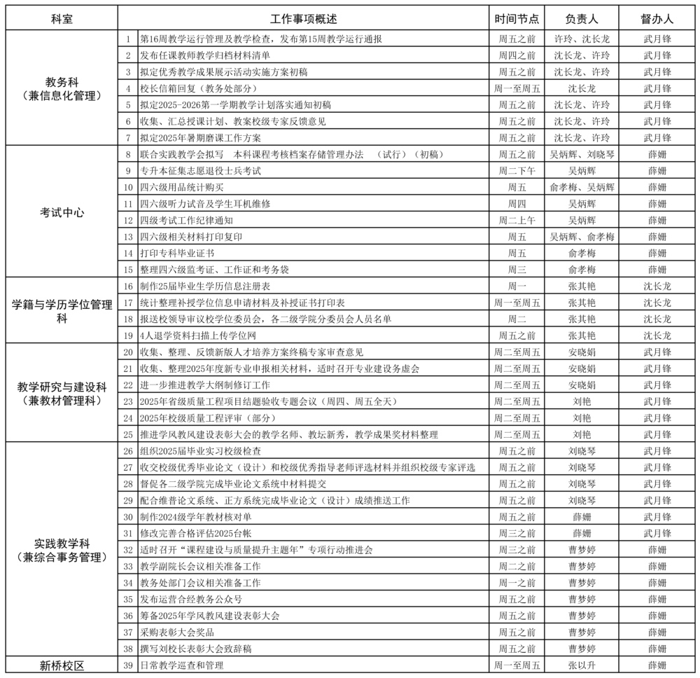 教务处2024-2025学年第二学期第16周（6.2-6.8）工作安排3 - 副本.jpg