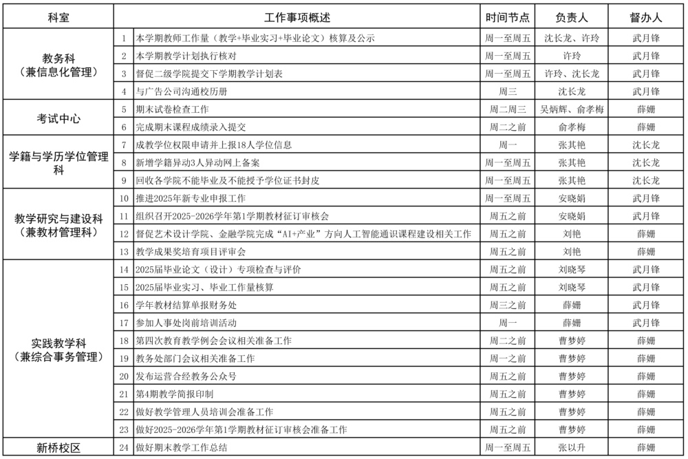 教务处2024-2025学年第二学期第21周（7.7-7.13）工作安排.jpg