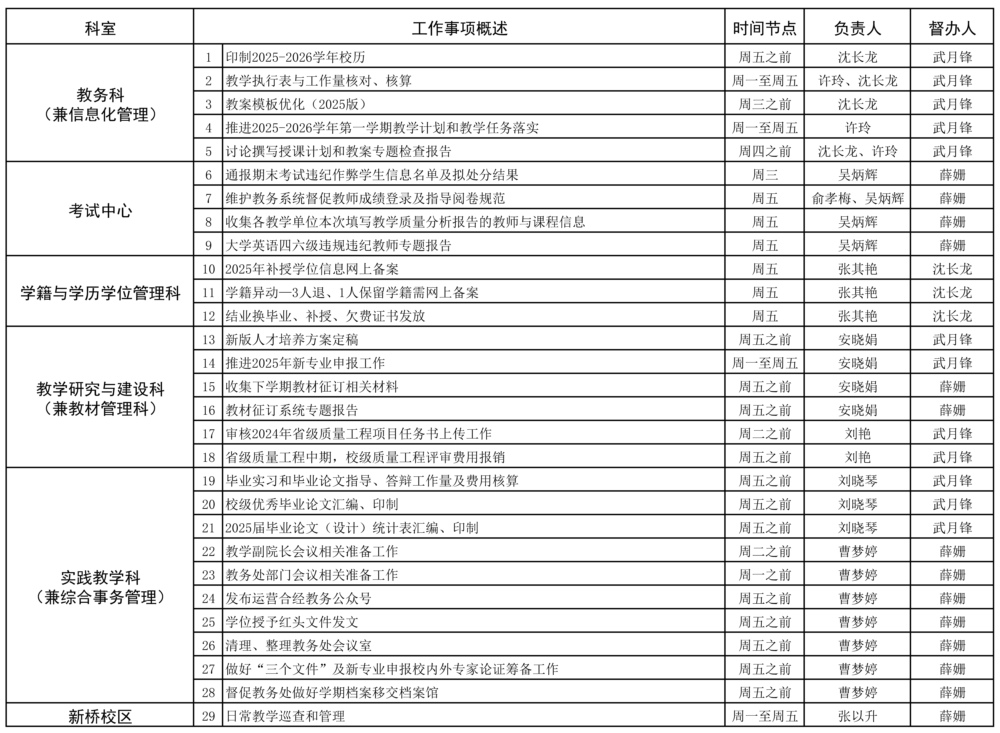 教务处2024-2025学年第二学期第20周（6.30-7.6）工作安排  - 副本.jpg