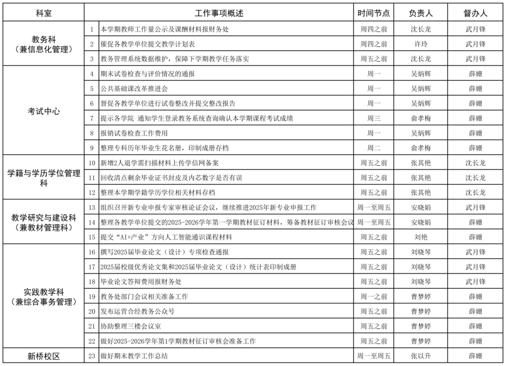 教务处2024-2025学年第二学期第22周（7.14-7.20）工作安排.jpg