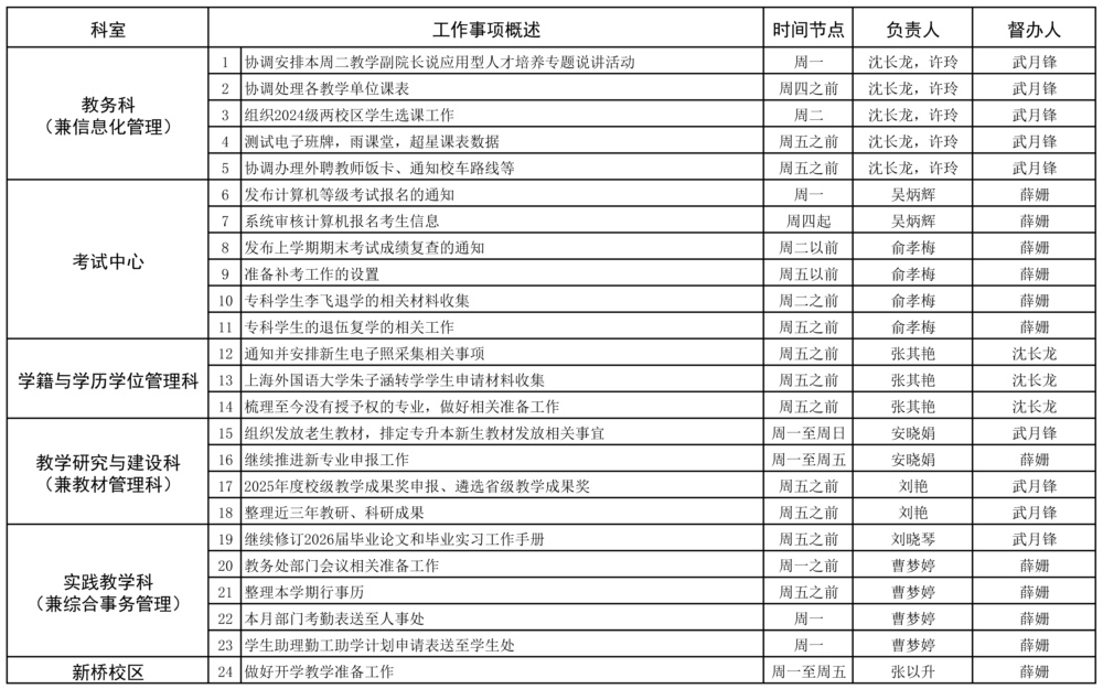 教务处2025-2026学年第一学期准备周（8.25-8.31）工作安排.jpg