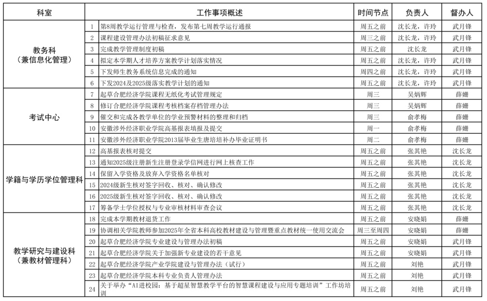 教务处2025-2026学年第一学期第8周（10.2010.26）工作安排_页面_1.jpg