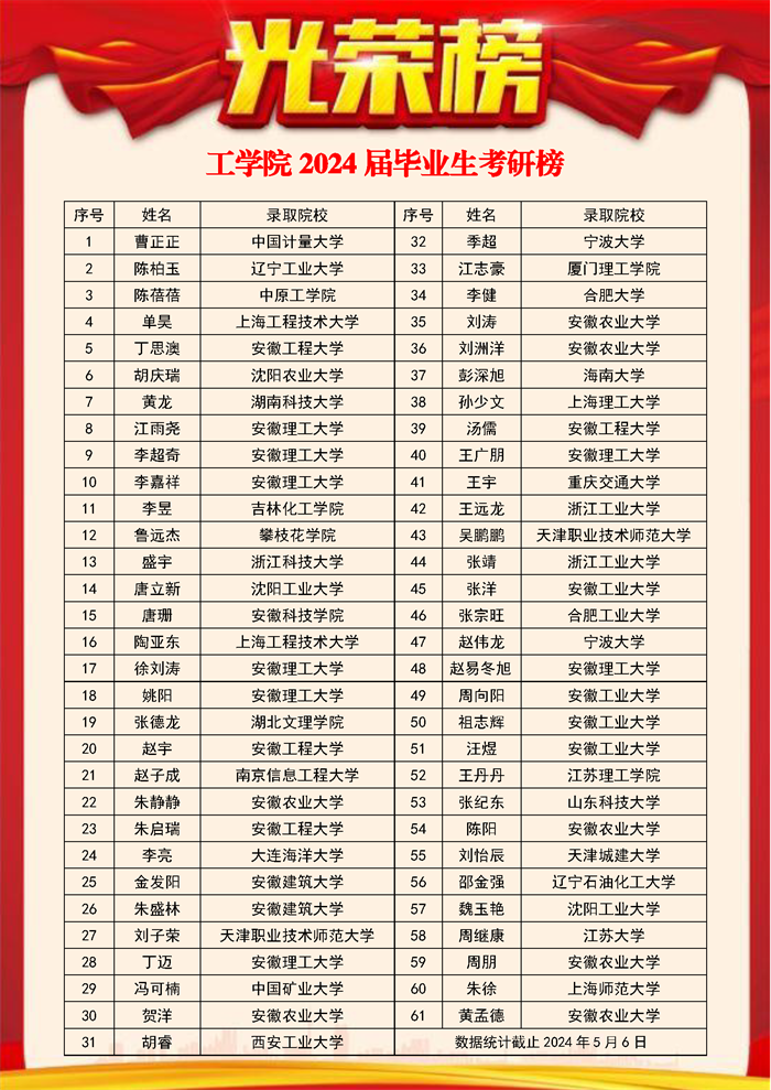 工学院2024届毕业生考研榜.png