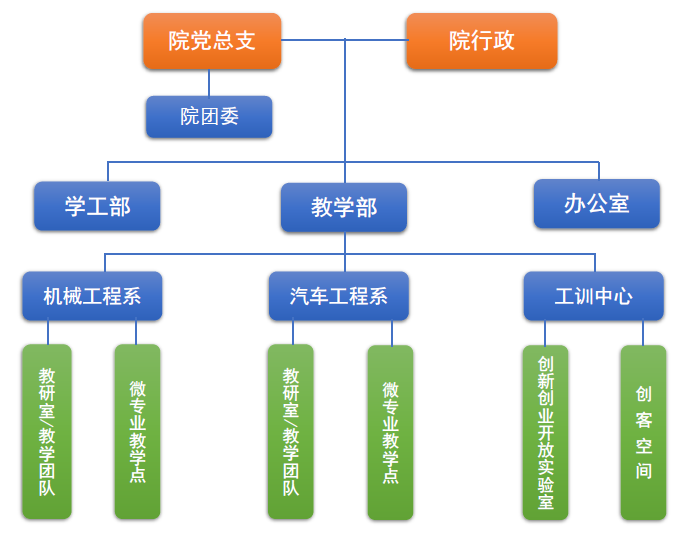 机构设置.png
