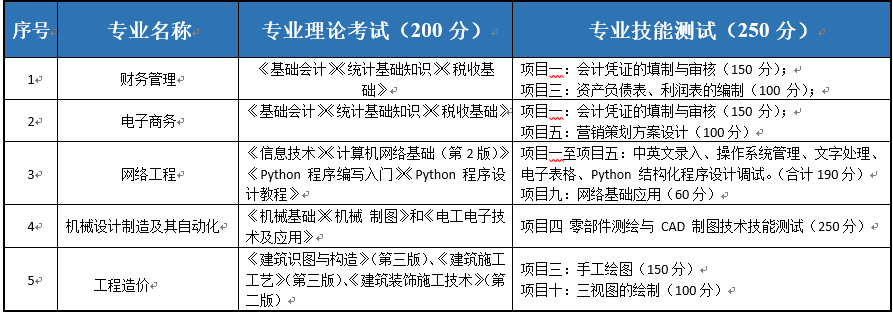 9CCEEE361307EBEF13F5F6B7DB744A3C.png